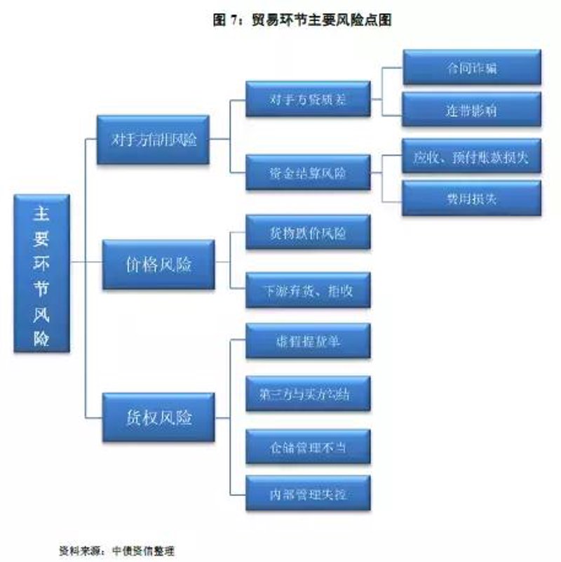 上海贸易公司的春天：行业动态解析