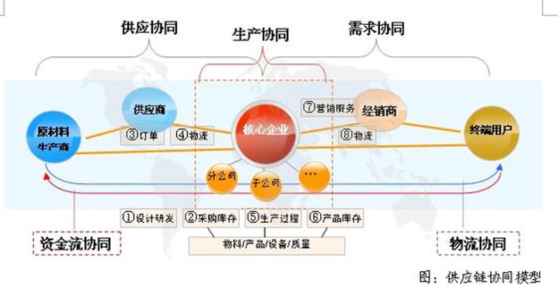 大宗商品贸易：市场动态与未来趋势