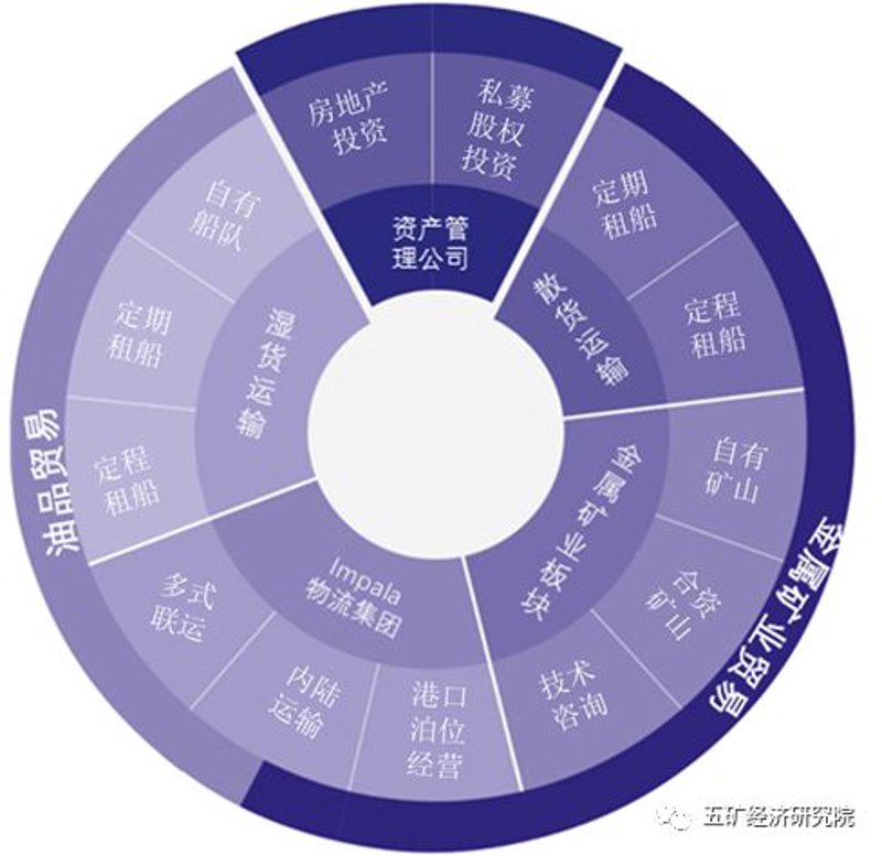 大宗商品贸易风起云涌:机遇与挑战并存