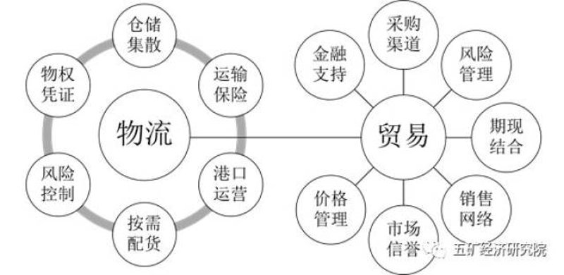 供应链管理选购指南：打造高效的物流网络