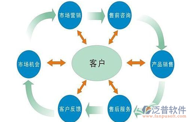 进出口代理行业的风云变幻与未来趋势