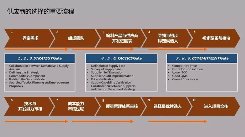 国内贸易：把握机遇，共筑未来